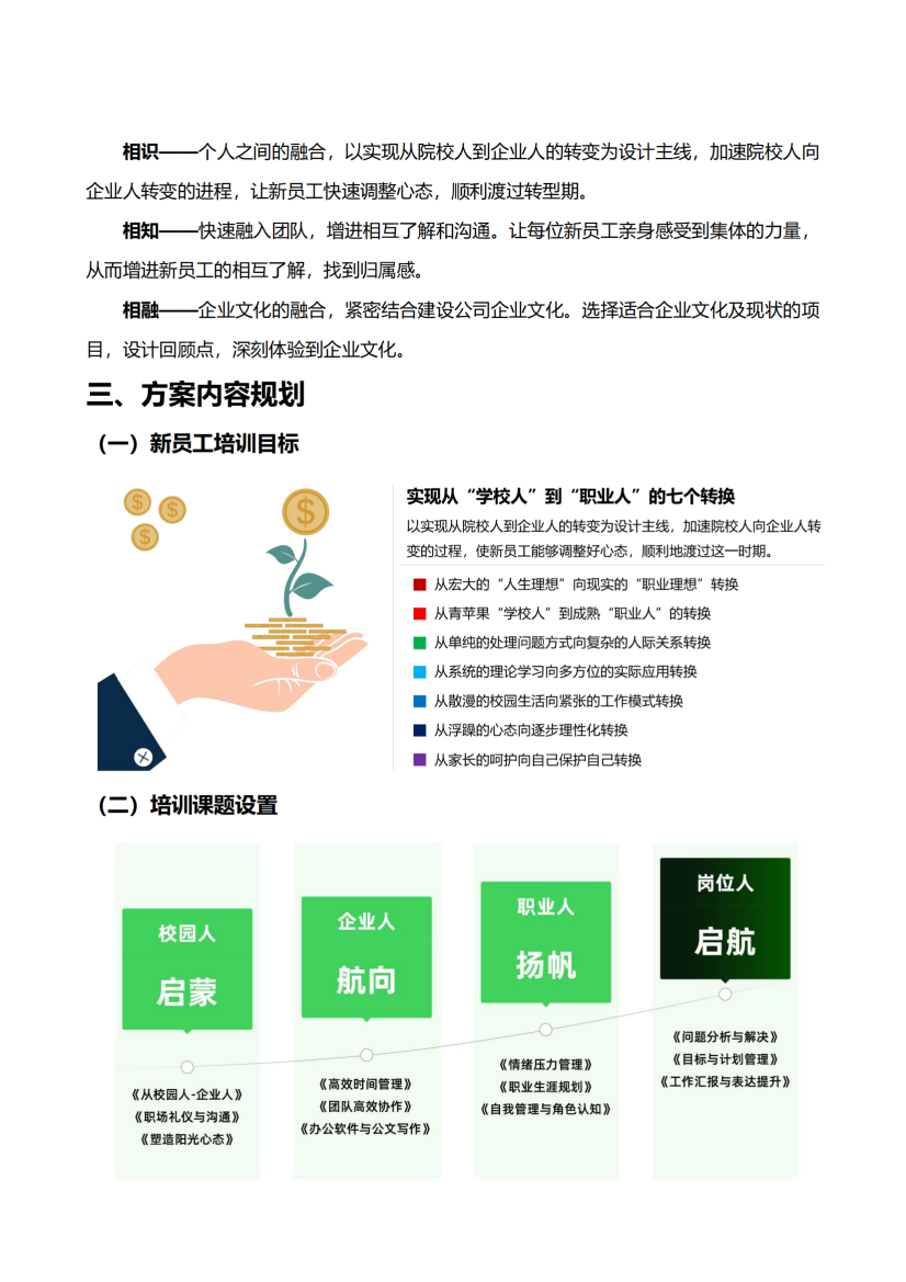 2-新銳計劃—新員工入職培訓(xùn)方案_04.png