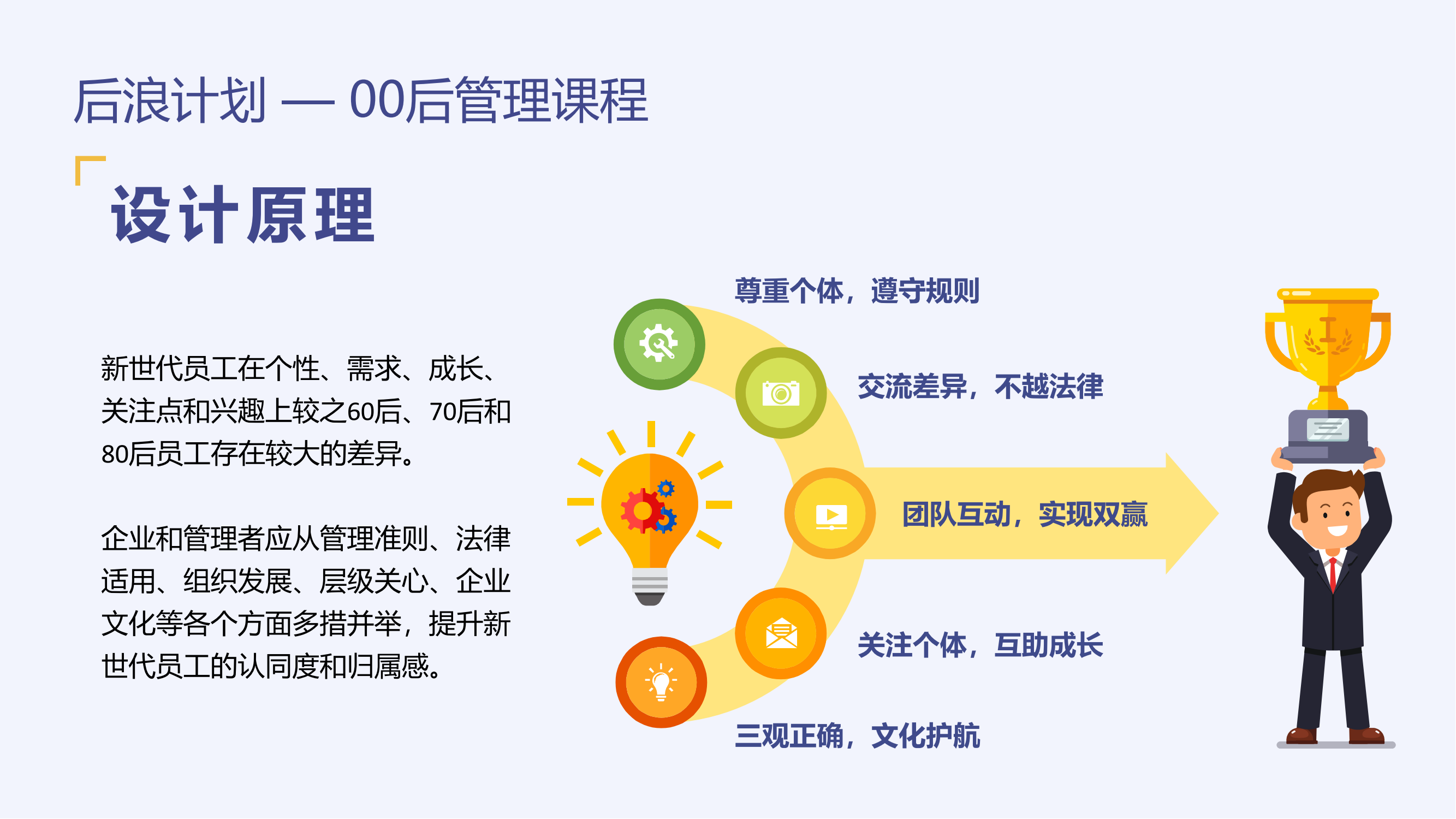 后浪計劃--00后員工管理課程方案_10.png