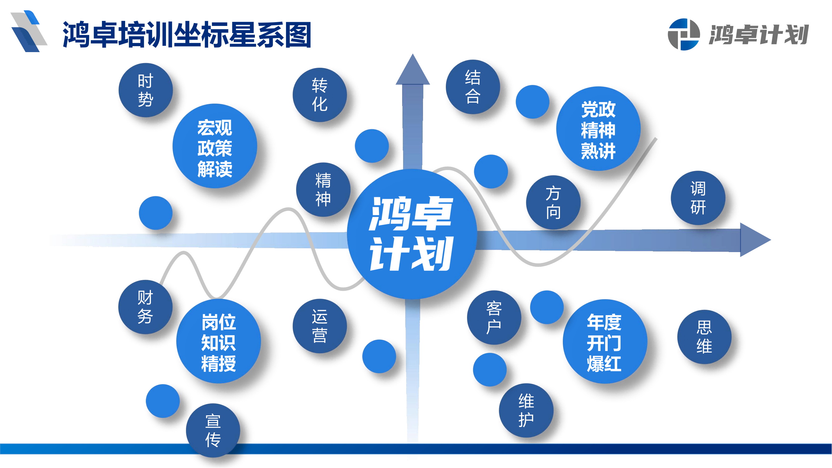 鴻卓計劃-銀行從業(yè)人員系統(tǒng)培訓(xùn)方案_10.png