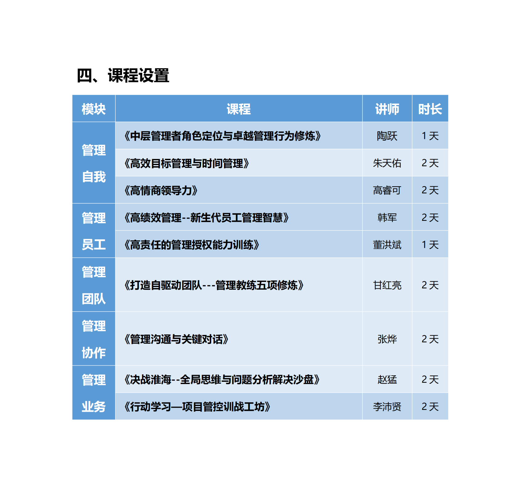 5-頭雁計劃—中層管理干部系統(tǒng)培訓(xùn)方案_04.png